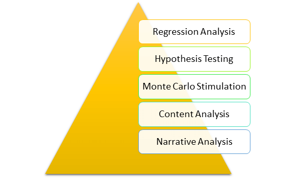 Data Analysis Technique