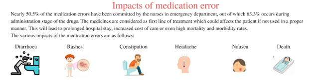 impact of medication error