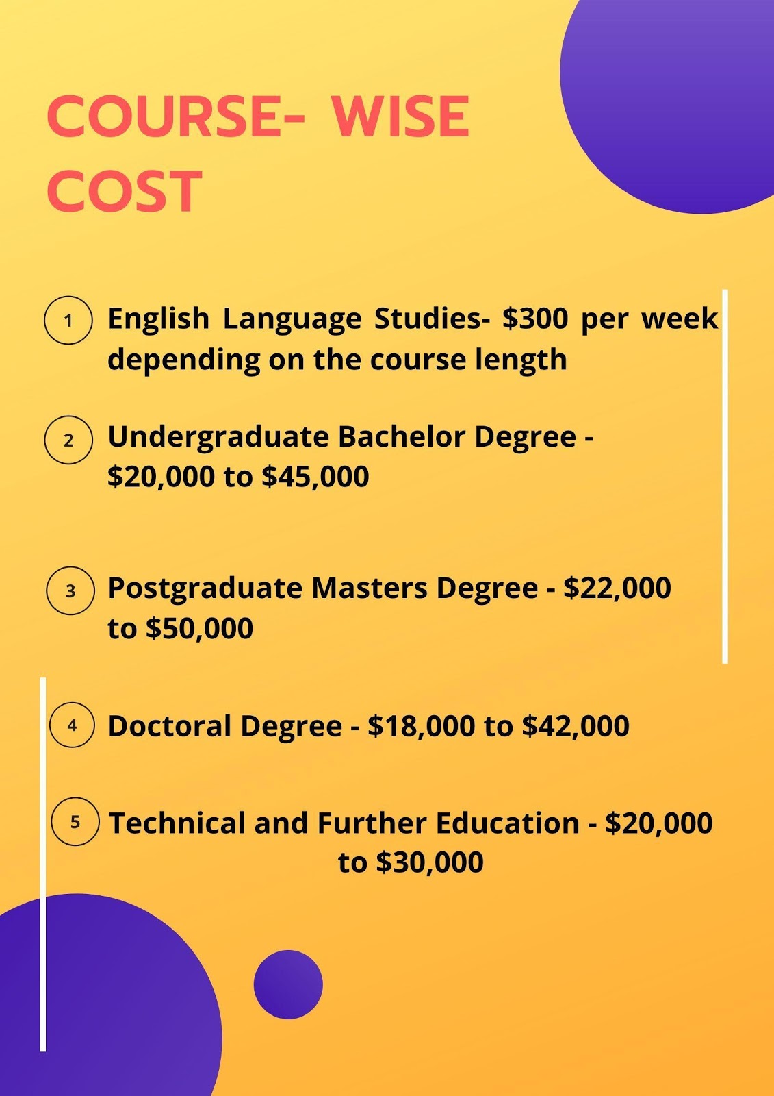 Cost As Per The Applied Course