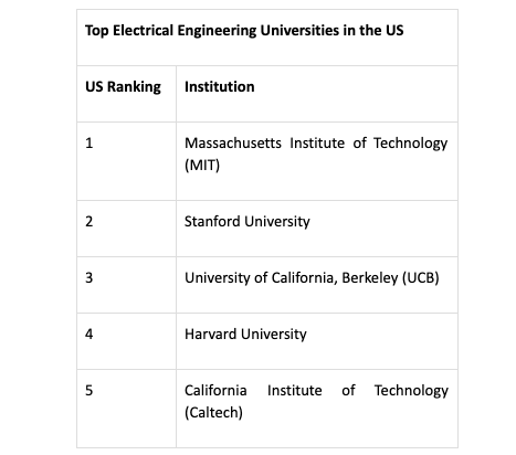 electrical engineering universities in us