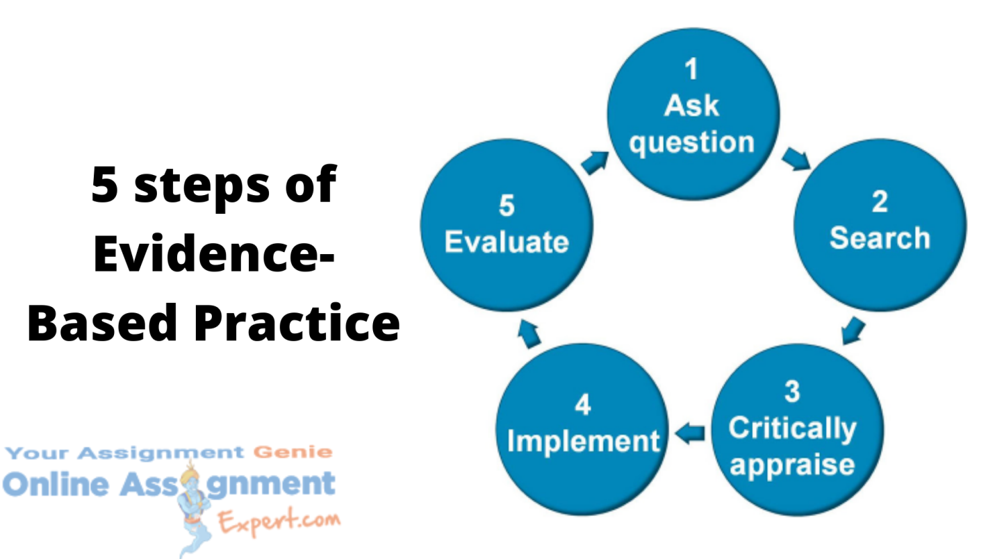 5 Steps of Evidence-Based Practice