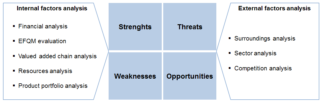 malaysia airlines swot analysis