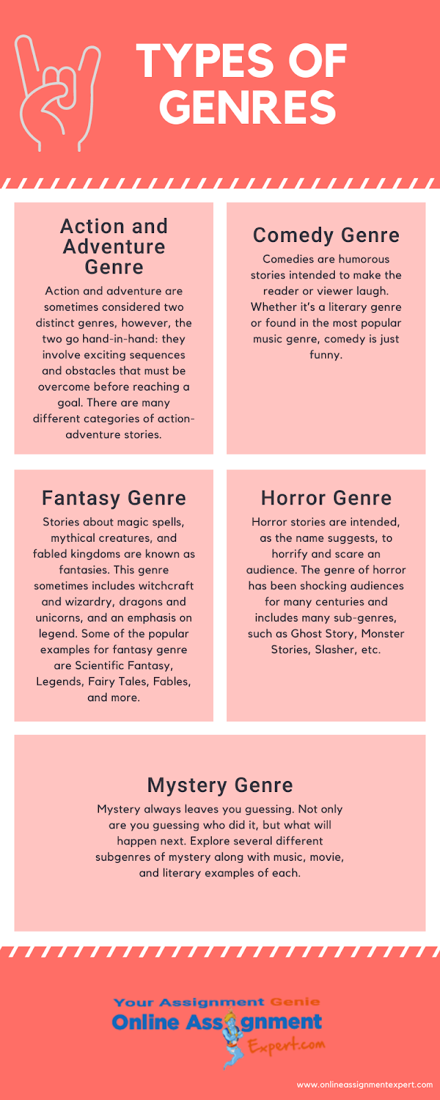 types of generes