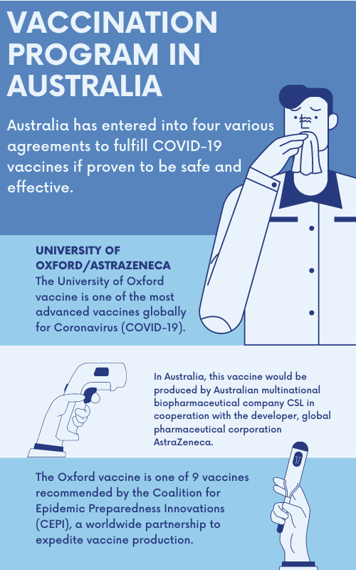 vaccination program australia