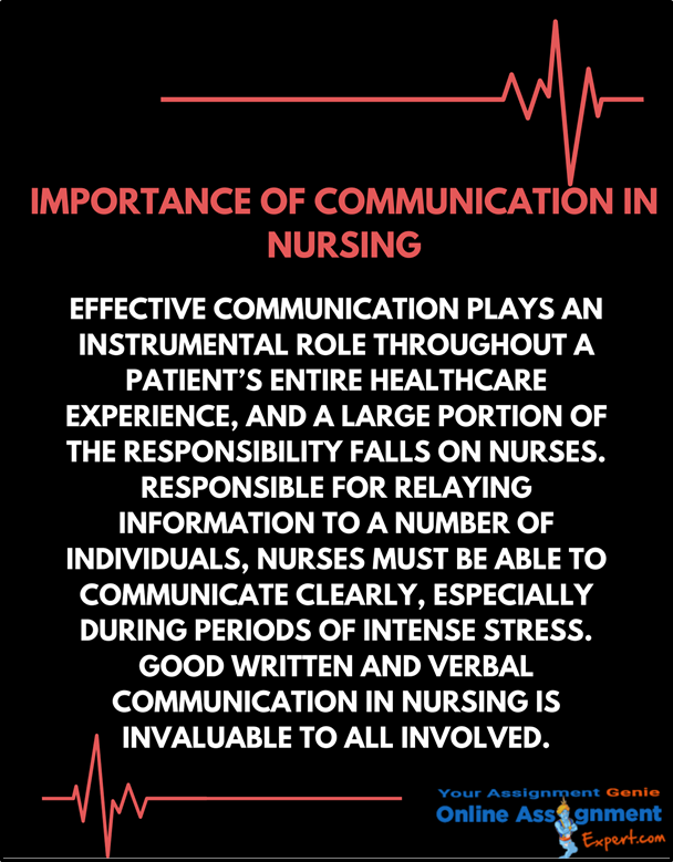 importance of communication in Nursing