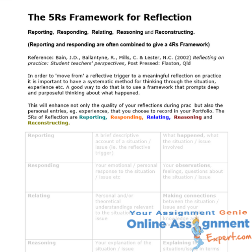 5rs framework for reflection