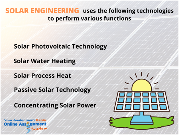 Solar Engineering uses the following technologies to perform various functions