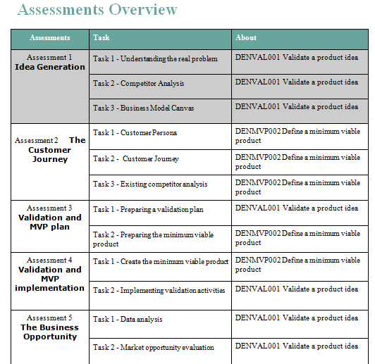 assessments overview