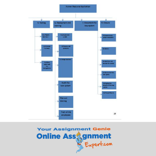 breakdown structure assignments