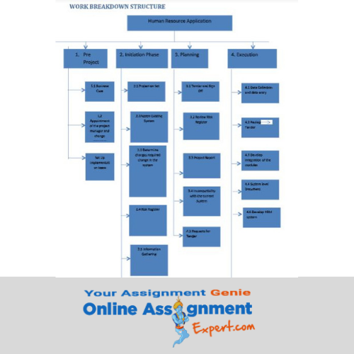 breakdown structure by assignment expert