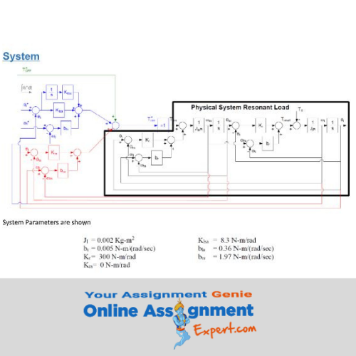 robust control assignment solution