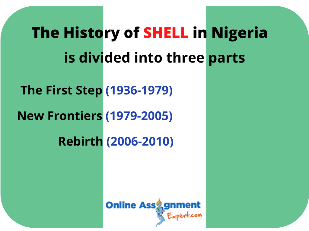 history of SHELL