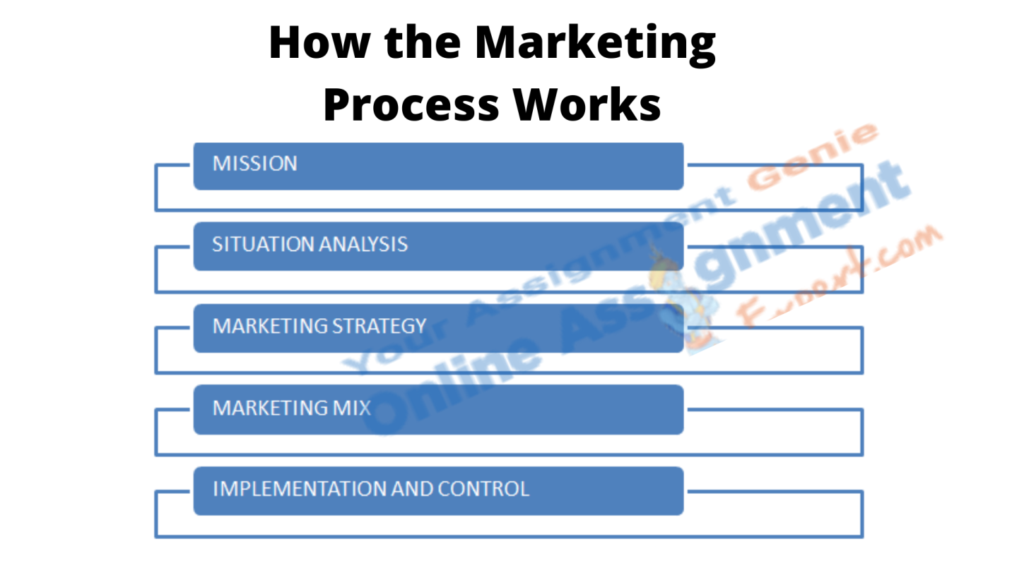 marketing strategy analysis
