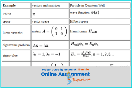 quantum mechanics assignment sample