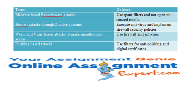 server security and encryption assignment sample 4