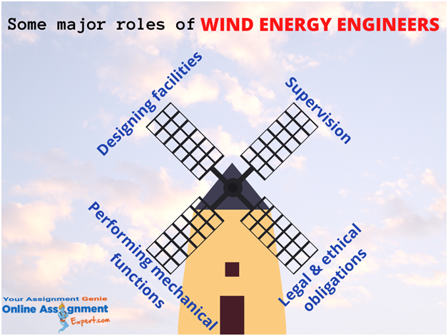 some major roles of wind energy engineers