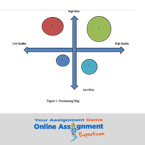 stpd marketing assignment solution
