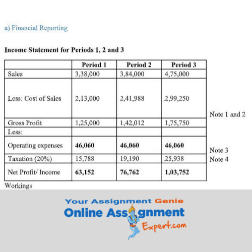 valuation of fixed assets assignment financial report