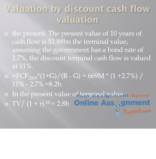 valuation of fixed assets assignment