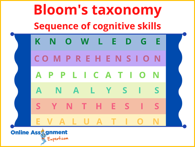 Bloom s Taxonomy