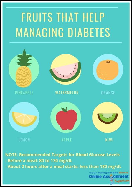 Diabetes Management Assignment Help