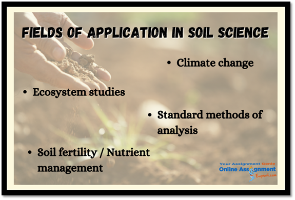 Field Of Application In Soil Science