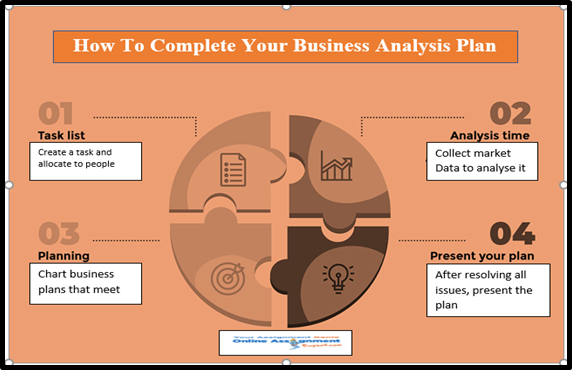 How to complete your business analysis plan
