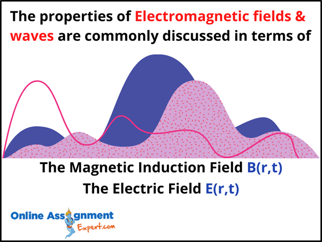 Linear Electromagnetic Assignments Help