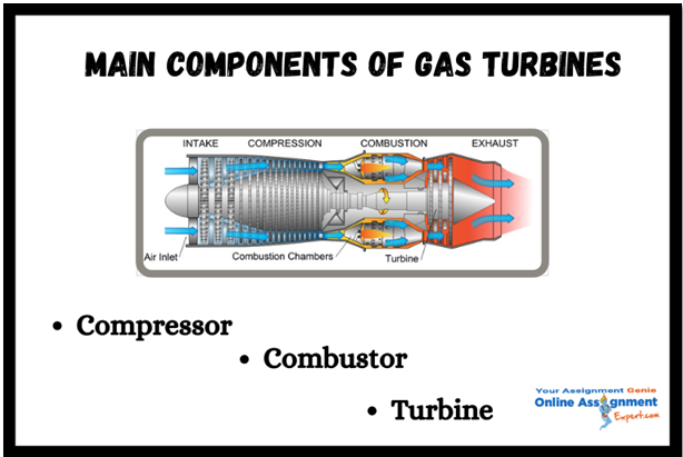 Main Component Of Gas Turbines