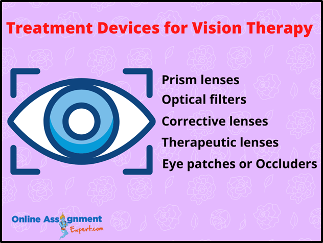 Ocular Therapeutics Assignment Help