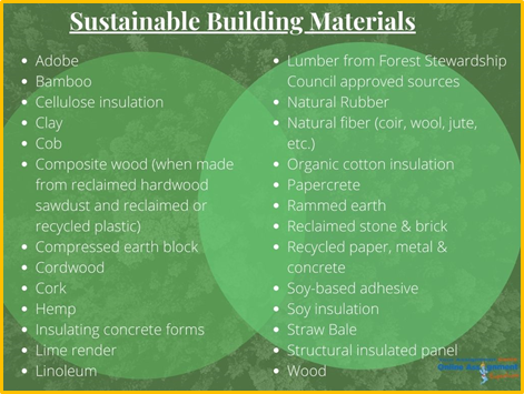 Sunstainable Building Materials