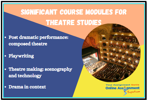 Theatre Course Module