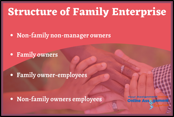 Family Enterprise Assignment Help