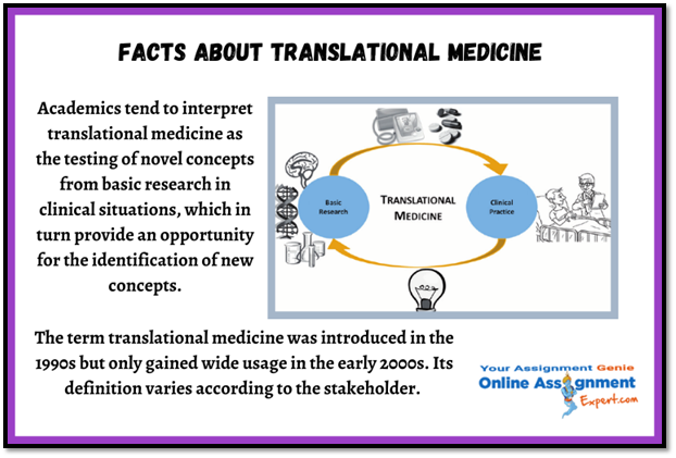 Translational Medicine Assignment Help