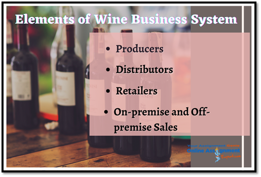 Wine Business Assignment Help