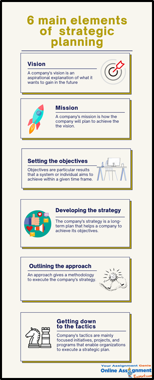 6 Main Elements of Strategic Planning