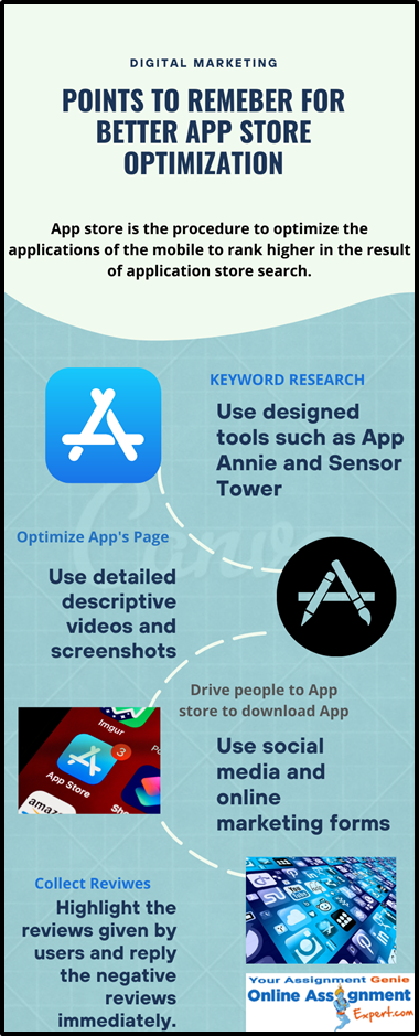 App Store Optimization Case Study