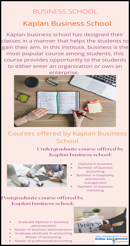 Business School Kaplan Business School