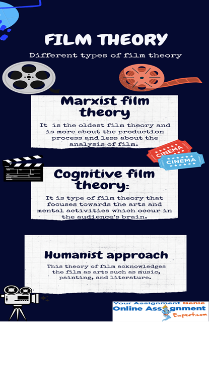 Different types of film theory