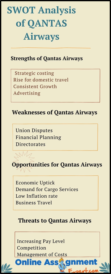 Swot Analysis of QANTAS Airways
