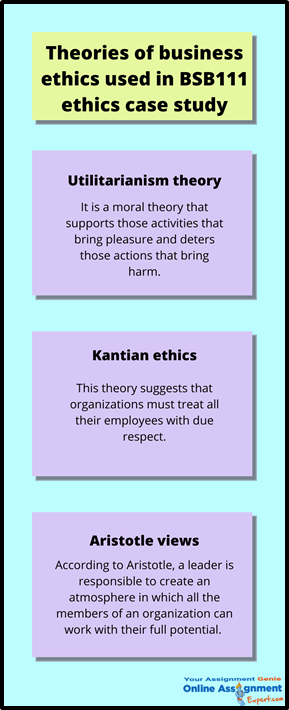 Theories of Business Ethics Used in BSB111 Ethics Case Study