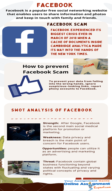 What is Facebook Scandal Case Study