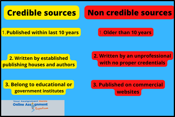 Credible Sources and Non Credible Sources