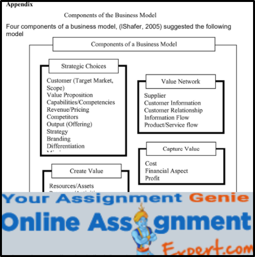 Ducere global business school assignments help