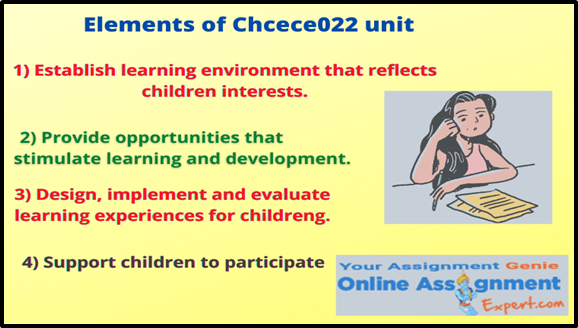 Elements of CHCECE022 Unit