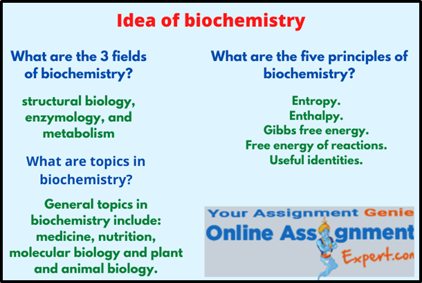 Idea of Biochemistry
