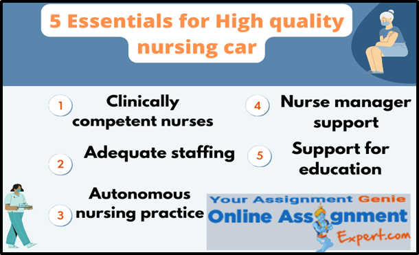 Managing Nursing Care in Different Settings