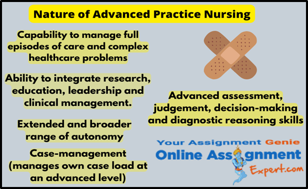 Nature of Advanced Practice Nursing