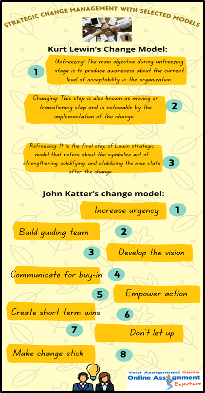 Strategic Change Management with Selected Models min