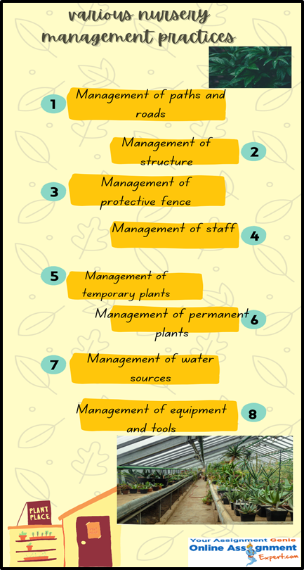 Various Nursery Management Practices